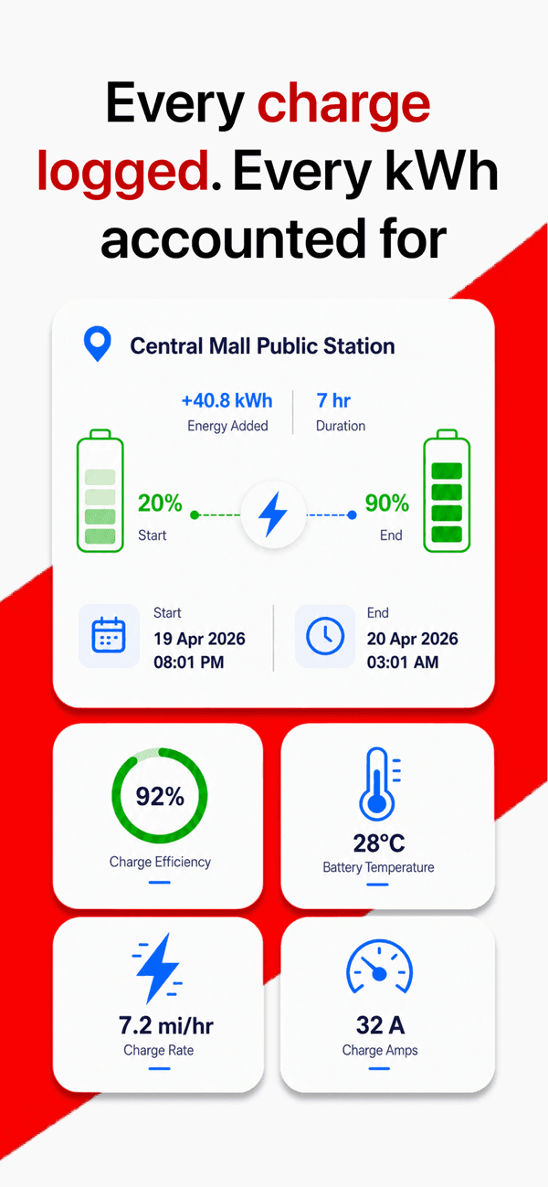 BatteryDr: Tesla Battery Care screenshot 4