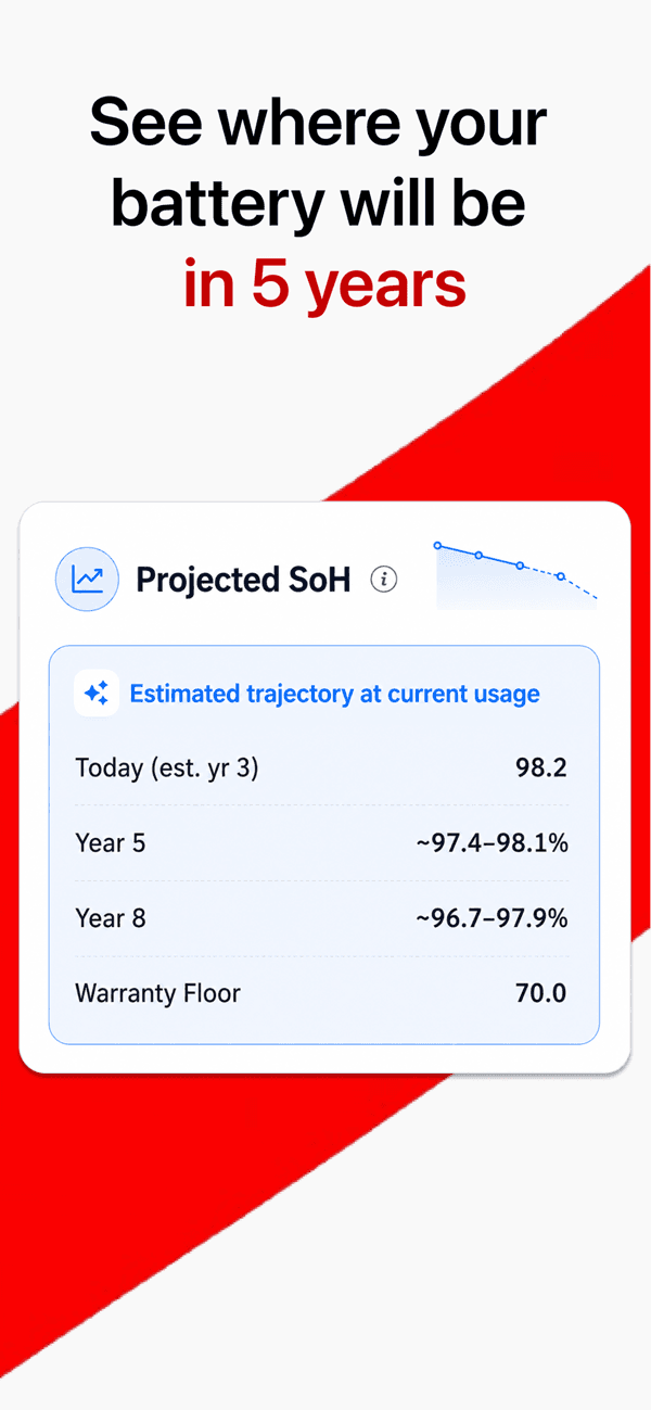 BatteryDr: Tesla Battery Care screenshot 6